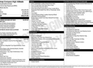 2022 Jeep Compass High Altitude