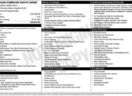 2021 Toyota Highlander Hybrid Limited