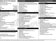 2023 Mazda CX-5 2.5 Turbo Signature